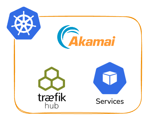 Full deployment of Traefik Hub on Akamai - Linode Kubernetes Engine (LKE)
