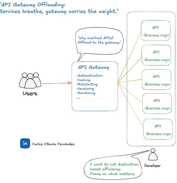 Let Your Services Breathe: Offload to the Gateway